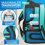 Rolltop Rucksack [18L bis 22L] aus recycelten Plastikflaschen [mint grün]